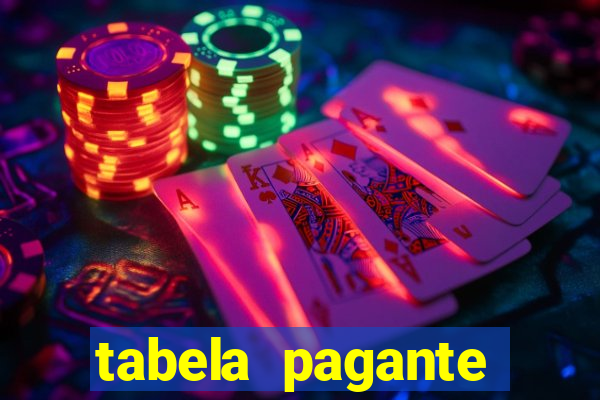 tabela pagante fortune tiger